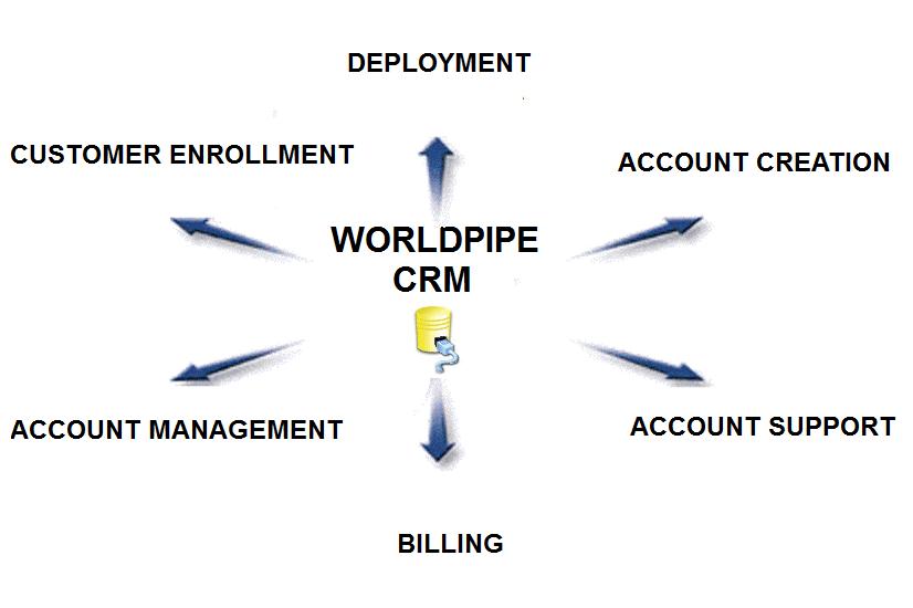 crm